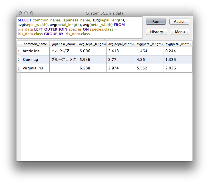 Custom SQL